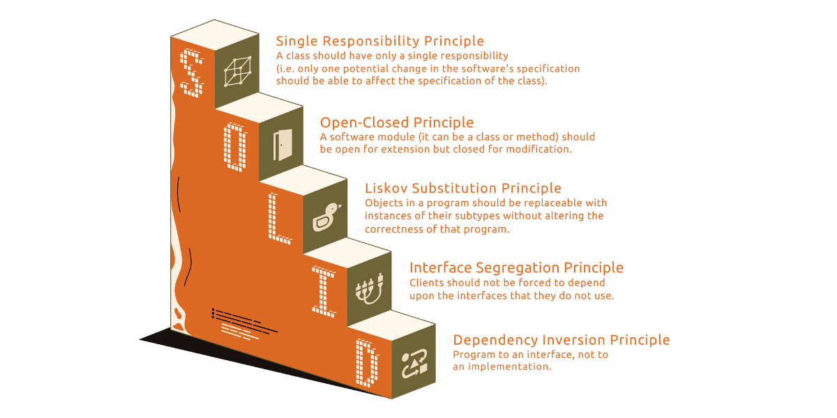 SOLID PRINCIPLES IN JAVA