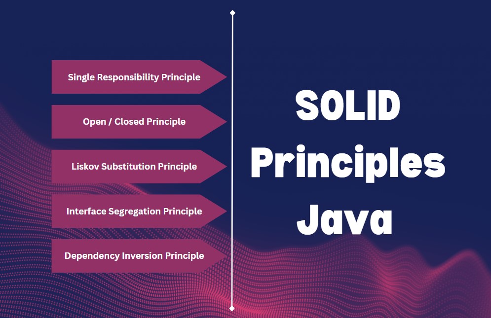 Mastering SOLID Principles in Java